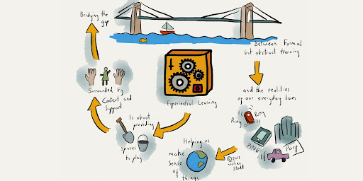 school building designs modern design school design pre k building design high school modern school design technology integration building material school environment elementary schools public school window placement school building